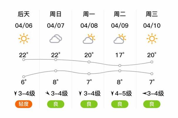 高平天气一周查询，高平天气15天预报查询-第2张图片-屿企百科网