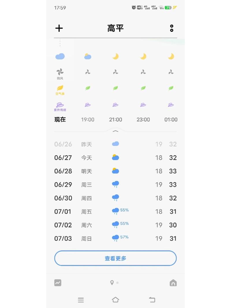 高平天气一周查询，高平天气15天预报查询-第6张图片-屿企百科网