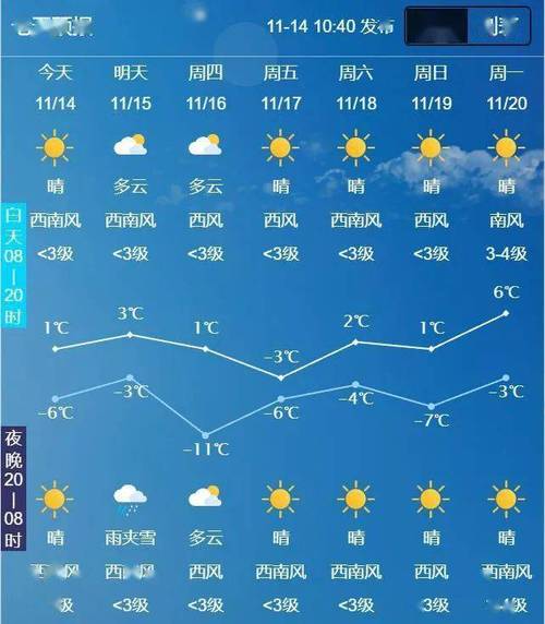 广南天气预报15天，广南夭气预报-第1张图片-屿企百科网