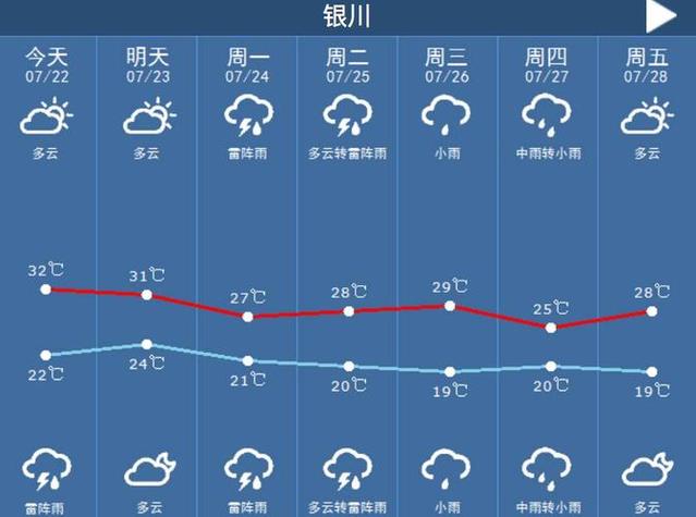 银川天气预报播报，银川天气预报实时-第6张图片-屿企百科网