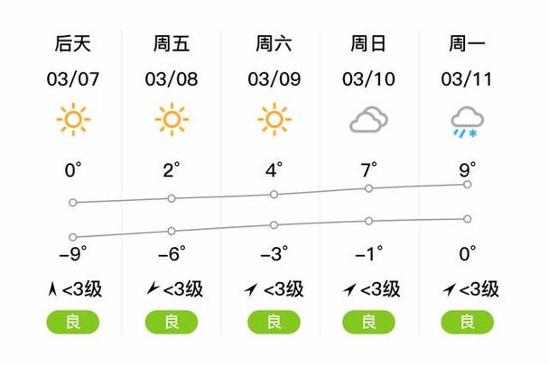 克拉玛依天气历史，克拉玛依往年天气-第5张图片-屿企百科网
