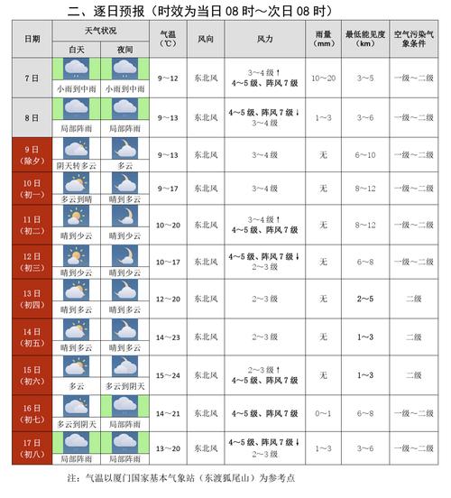厦门历史天气查询，厦门历史天气查询记录温湿度-第1张图片-屿企百科网