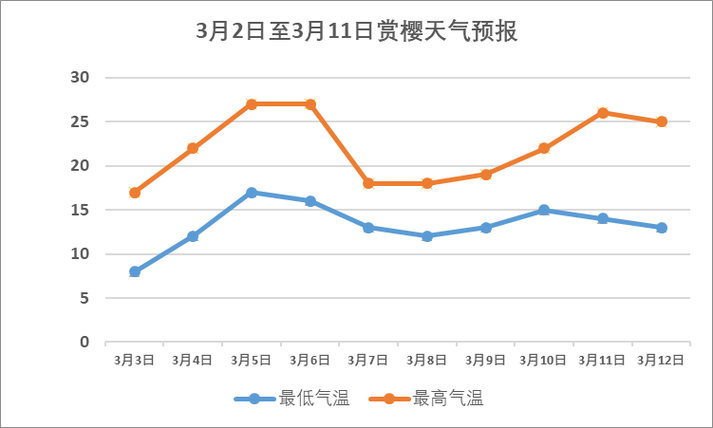 厦门历史天气查询，厦门历史天气查询记录温湿度-第4张图片-屿企百科网
