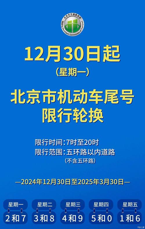 明天是否限号限多少,明天到底限不限号-第5张图片-屿企百科网 明天是否限号限多少,明天到底限不限号-第5张图片-屿企百科网