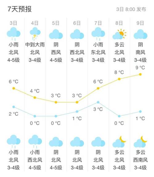 江苏天气15天查询，江苏天气预报一周7天-第4张图片-屿企百科网