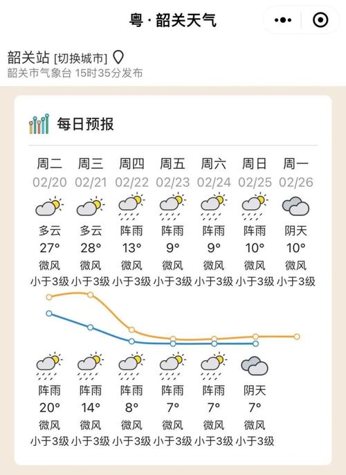 云浮一周天气预报，云浮未来一周天气？-第7张图片-屿企百科网