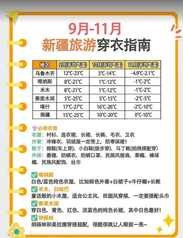 禾木天气预报7天，禾木天气天气-第5张图片-屿企百科网