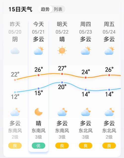 宁河天气预报三十天？宁河天气15天预报？-第4张图片-屿企百科网