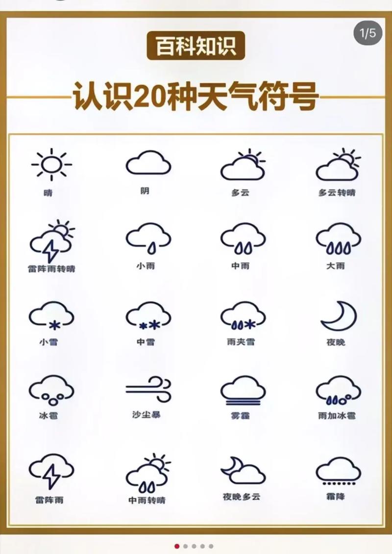 天气预报查询雾天，天气预报雾怎么看？-第1张图片-屿企百科网