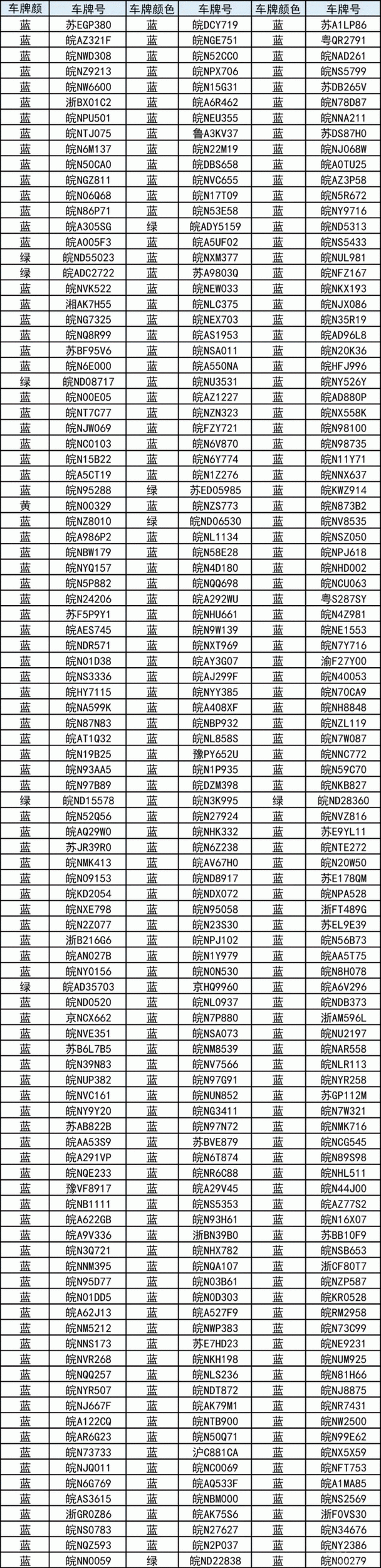 明日限号芜湖限行吗今天?芜湖限行时间和范围?-第1张图片-屿企百科网 明日限号芜湖限行吗今天?芜湖限行时间和范围?-第1张图片-屿企百科网