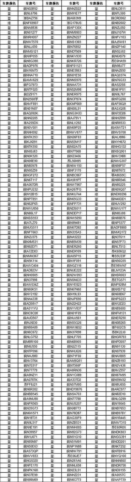 明日限号芜湖限行吗今天?芜湖限行时间和范围?-第8张图片-屿企百科网 明日限号芜湖限行吗今天?芜湖限行时间和范围?-第8张图片-屿企百科网