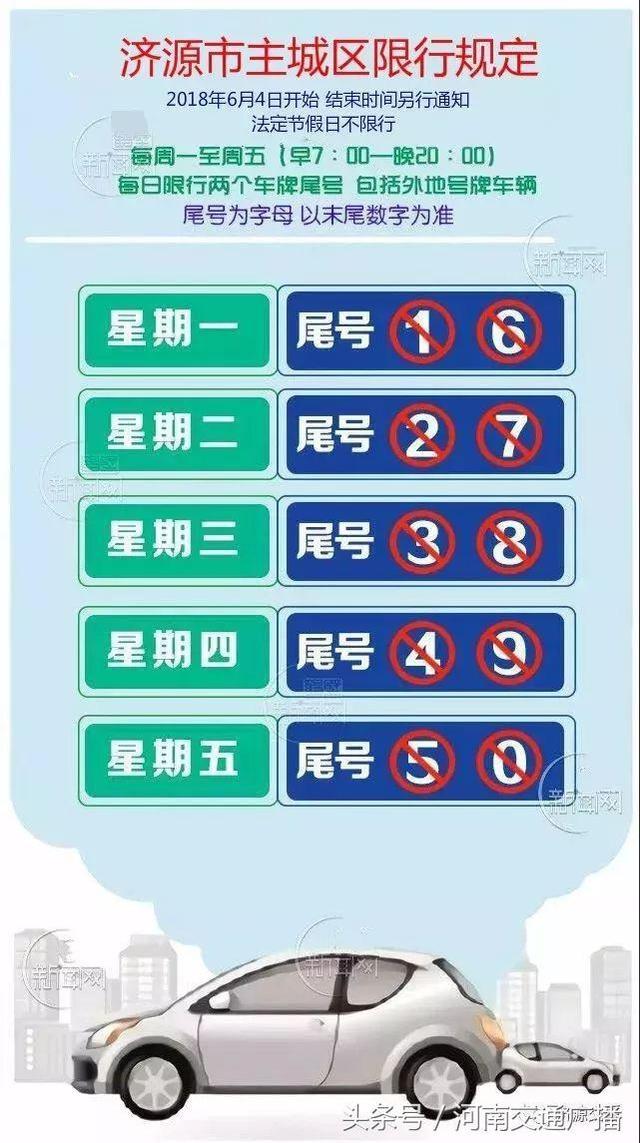 济源实行限号限行了吗？济源限行时间和范围2021？-第5张图片-屿企百科网