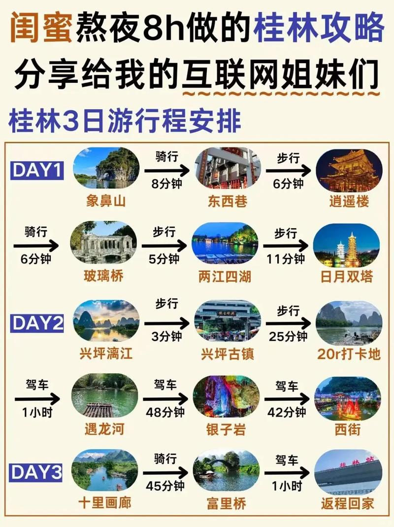 桂林自由行三日游,桂林旅游3日游?-第3张图片-屿企百科网 桂林自由行三日游,桂林旅游3日游?-第3张图片-屿企百科网