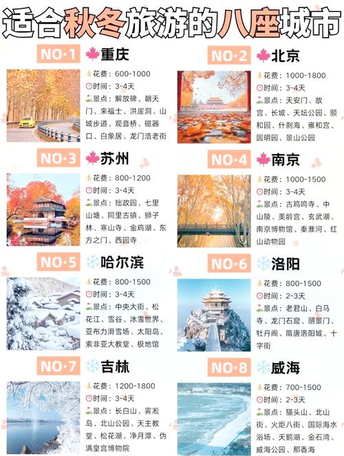 12月份哪些城市适合旅游，12月份哪些城市适合旅游呢-第3张图片-屿企百科网