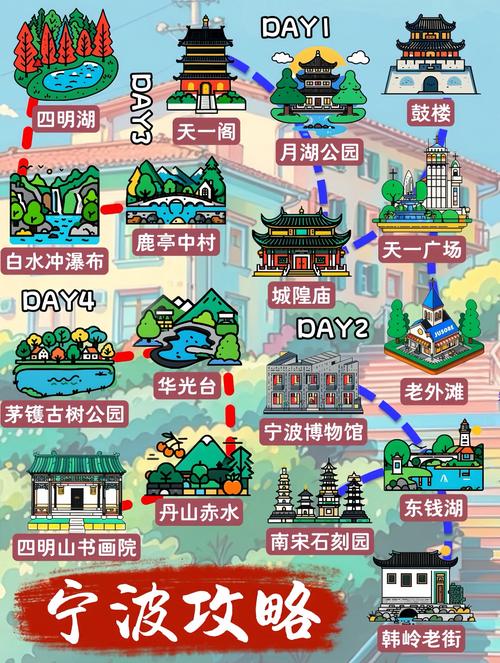 宁波旅游攻略游景点，宁波旅游景点推荐？-第1张图片-屿企百科网