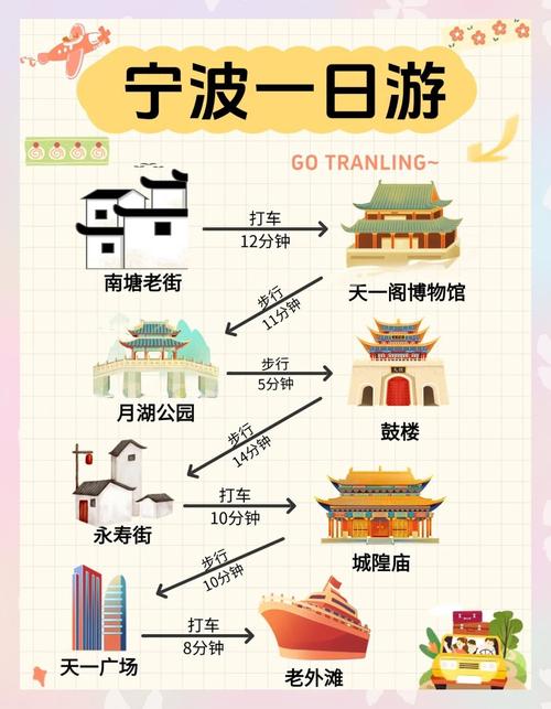 宁波旅游攻略游景点，宁波旅游景点推荐？-第3张图片-屿企百科网