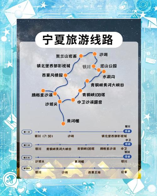 银川5日游每个人需多少钱，银川五日游线路设计？-第2张图片-屿企百科网