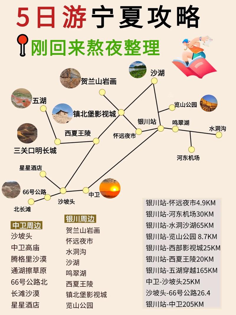 银川5日游每个人需多少钱，银川五日游线路设计？-第6张图片-屿企百科网