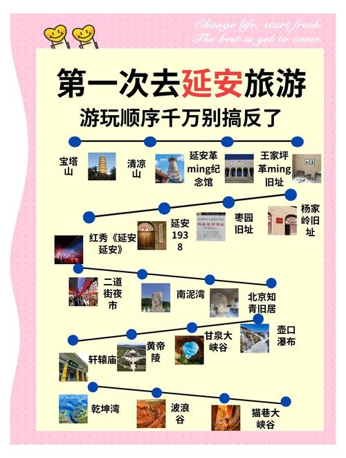延安旅游住哪里最方便的地方呢，延安旅游住哪里最方便的地方呢视频？-第7张图片-屿企百科网