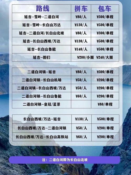 长白山旅游大概花多少钱一个月，长白山旅游贵吗
