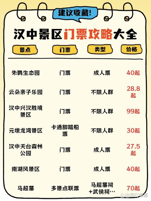 陕西汉中旅游景点有哪些地方好玩，陕西汉中旅游景点有哪些地方好玩的？