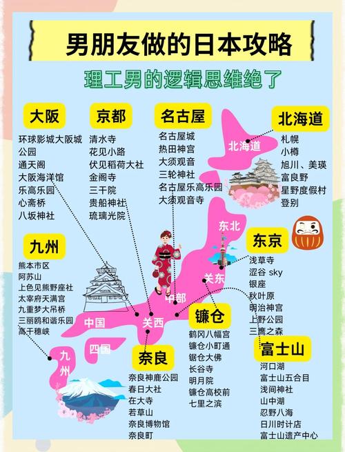 日本比较受欢迎的旅游景点，日本著名旅游景点有哪些？