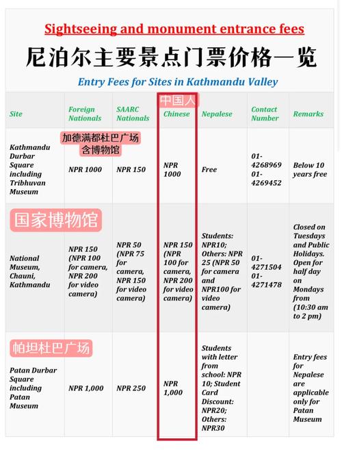 去尼泊尔旅游多少钱一个月，去尼泊尔旅游多少钱一个月啊？-第4张图片-屿企百科网