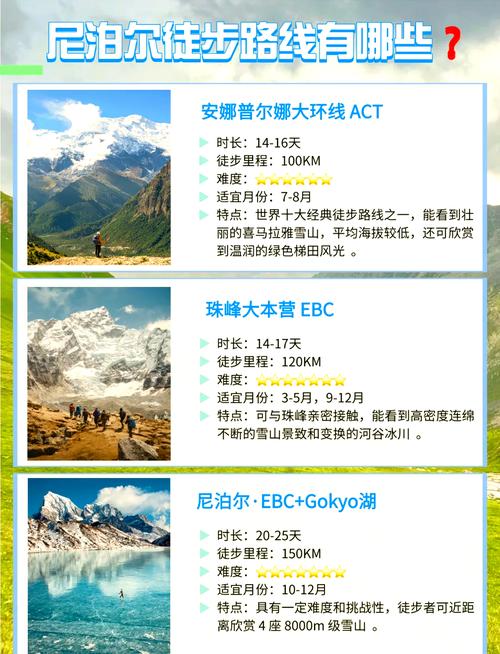 去尼泊尔旅游多少钱一个月，去尼泊尔旅游多少钱一个月啊？-第5张图片-屿企百科网