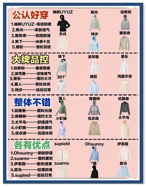 防晒衣是长的好还是短的好？防晒衣又长又大？-第1张图片-屿企百科网