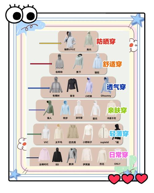 防晒衣是长的好还是短的好？防晒衣又长又大？-第2张图片-屿企百科网