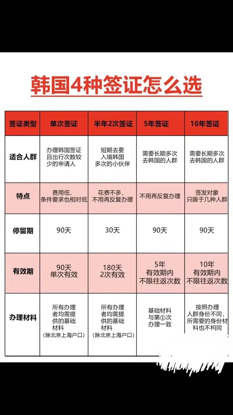 韩国旅游签证申请条件是什么呢，韩国旅游签证有效期多长时间？-第3张图片-屿企百科网