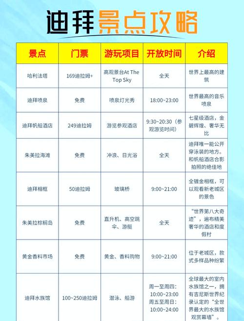 去阿联酋旅游多少钱？阿联酋旅游多少钱自主旅游？