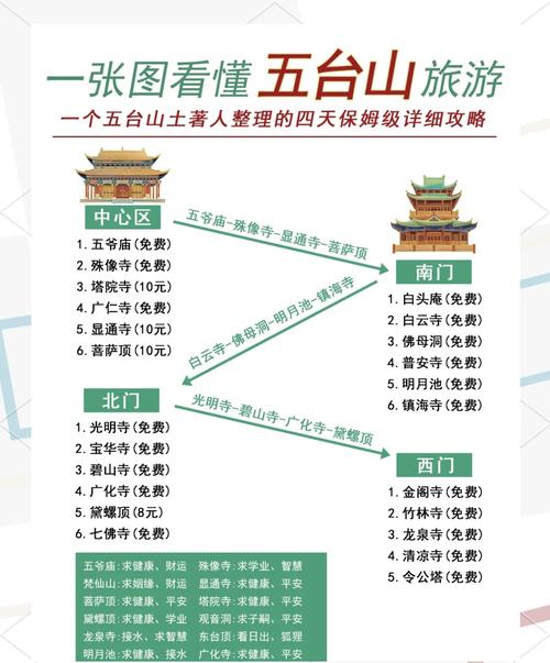 五台山游五台费用，五台山旅游线路报价？