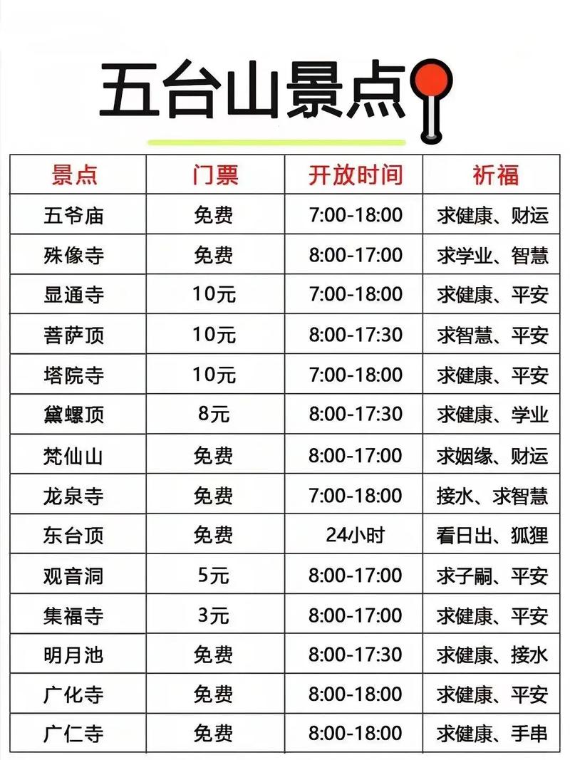 五台山游五台费用，五台山旅游线路报价？-第4张图片-屿企百科网