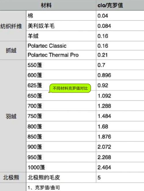 羽绒服是看蓬松度还是看重量？羽绒服是看充绒量还是含绒量？-第1张图片-屿企百科网