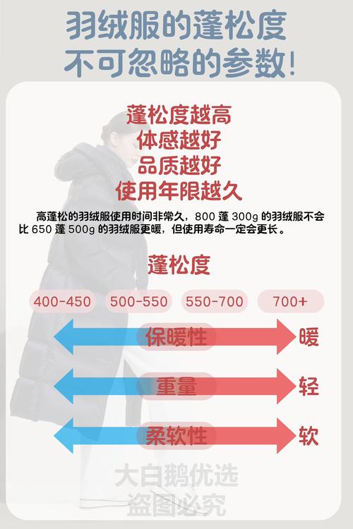 羽绒服是看蓬松度还是看重量？羽绒服是看充绒量还是含绒量？-第4张图片-屿企百科网