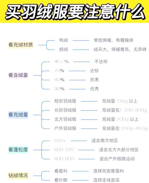 羽绒服是看蓬松度还是看重量？羽绒服是看充绒量还是含绒量？-第5张图片-屿企百科网