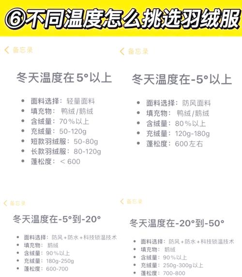 羽绒服是看蓬松度还是看重量？羽绒服是看充绒量还是含绒量？-第6张图片-屿企百科网