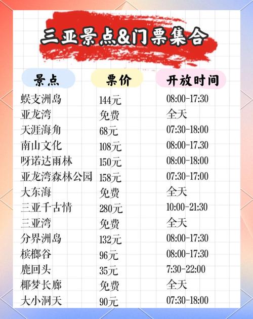 三亚旅游线路投资多少钱，三亚旅游费用预算