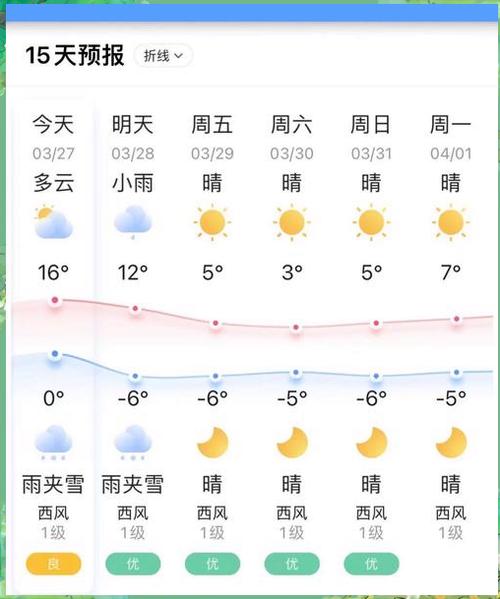 长白山天气情况预报15天内？长白山天气情况预报15天内最新消息？