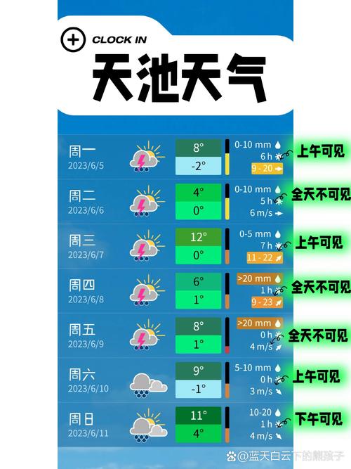 长白山天气情况预报15天内？长白山天气情况预报15天内最新消息？-第5张图片-屿企百科网