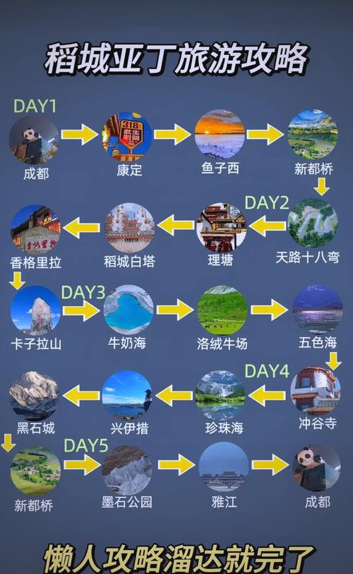 稻城需要玩几天，去稻城旅游大概要多少钱一个人