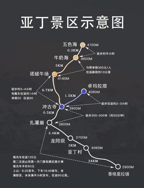 稻城需要玩几天，去稻城旅游大概要多少钱一个人-第8张图片-屿企百科网