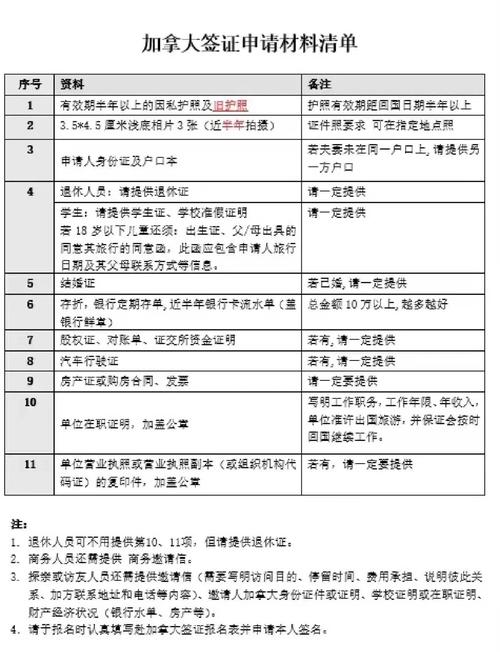 加拿大旅游签证可以延期两次吗？加拿大旅游签证一次可以停留时间？-第2张图片-屿企百科网