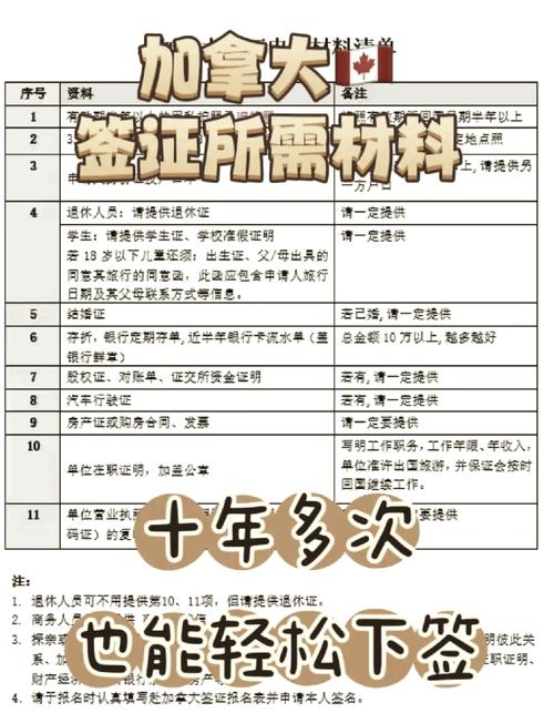 加拿大旅游签证可以延期两次吗？加拿大旅游签证一次可以停留时间？-第5张图片-屿企百科网