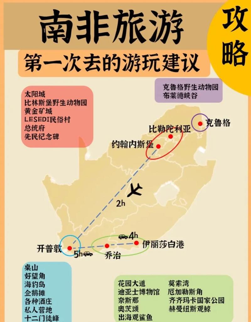 南非旅游线路？南非旅游线路选取？-第2张图片-屿企百科网