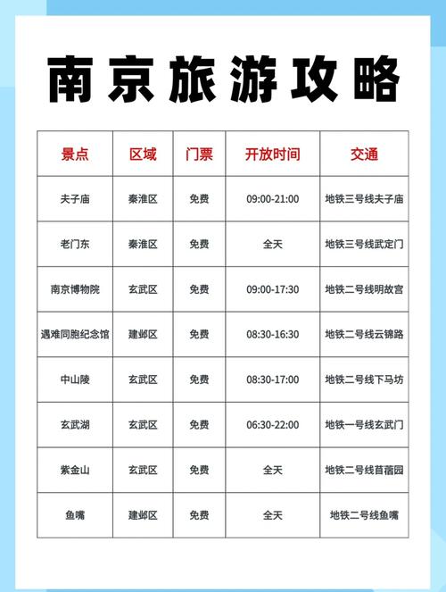 2021南京旅游攻略景点必去？南京旅游攻略景点必去处？-第3张图片-屿企百科网