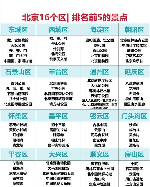 北京旅游去哪个区比较好，北京旅游去哪里好玩-第4张图片-屿企百科网