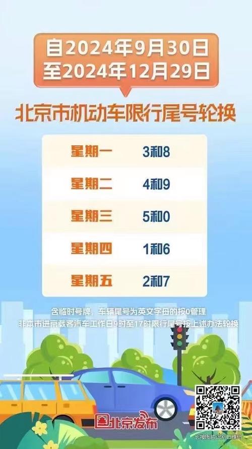 2015限号北京，北京限号2016？-第1张图片-屿企百科网