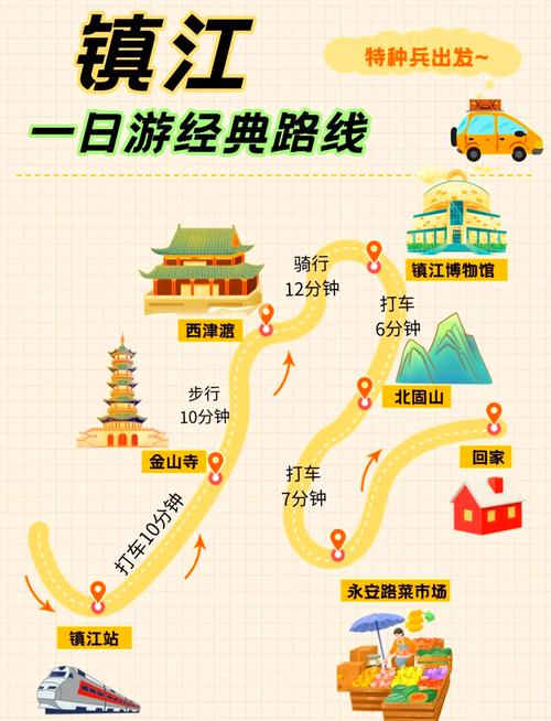 镇江_一日游有什么景区，镇江一日游旅游攻略？-第4张图片-屿企百科网